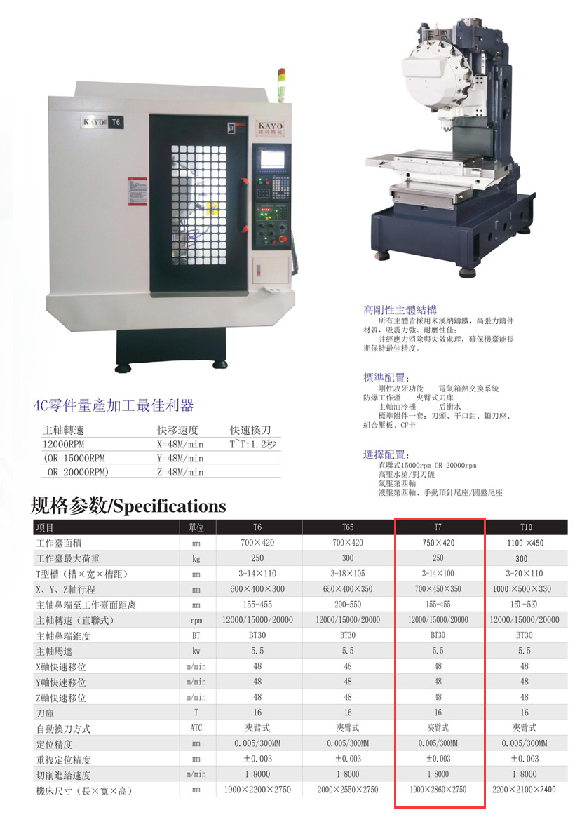 CNC-T7-华体网页版页面登录-华体(中国)